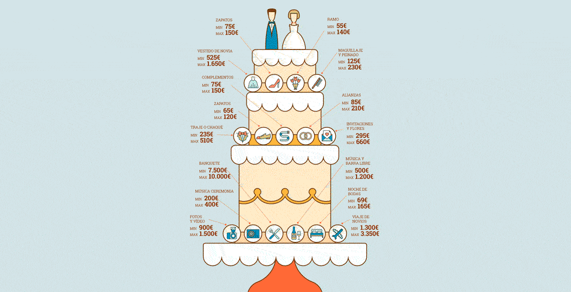 Ilustración de una tarta de boda