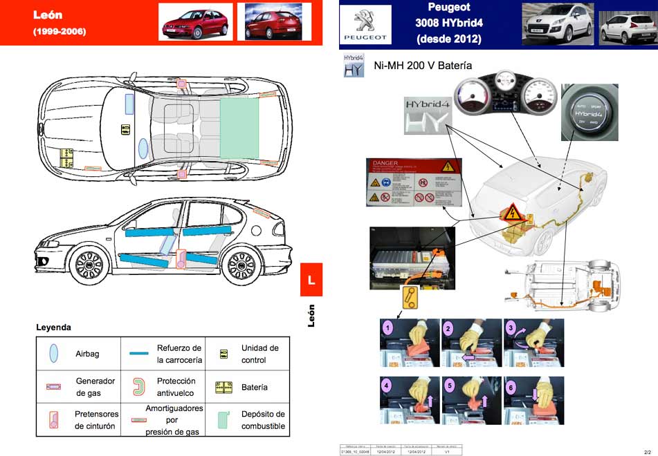 Ejemplos de hojas de rescate de los modelos SEAT Leon y Peugeot 3008 HYbrid4