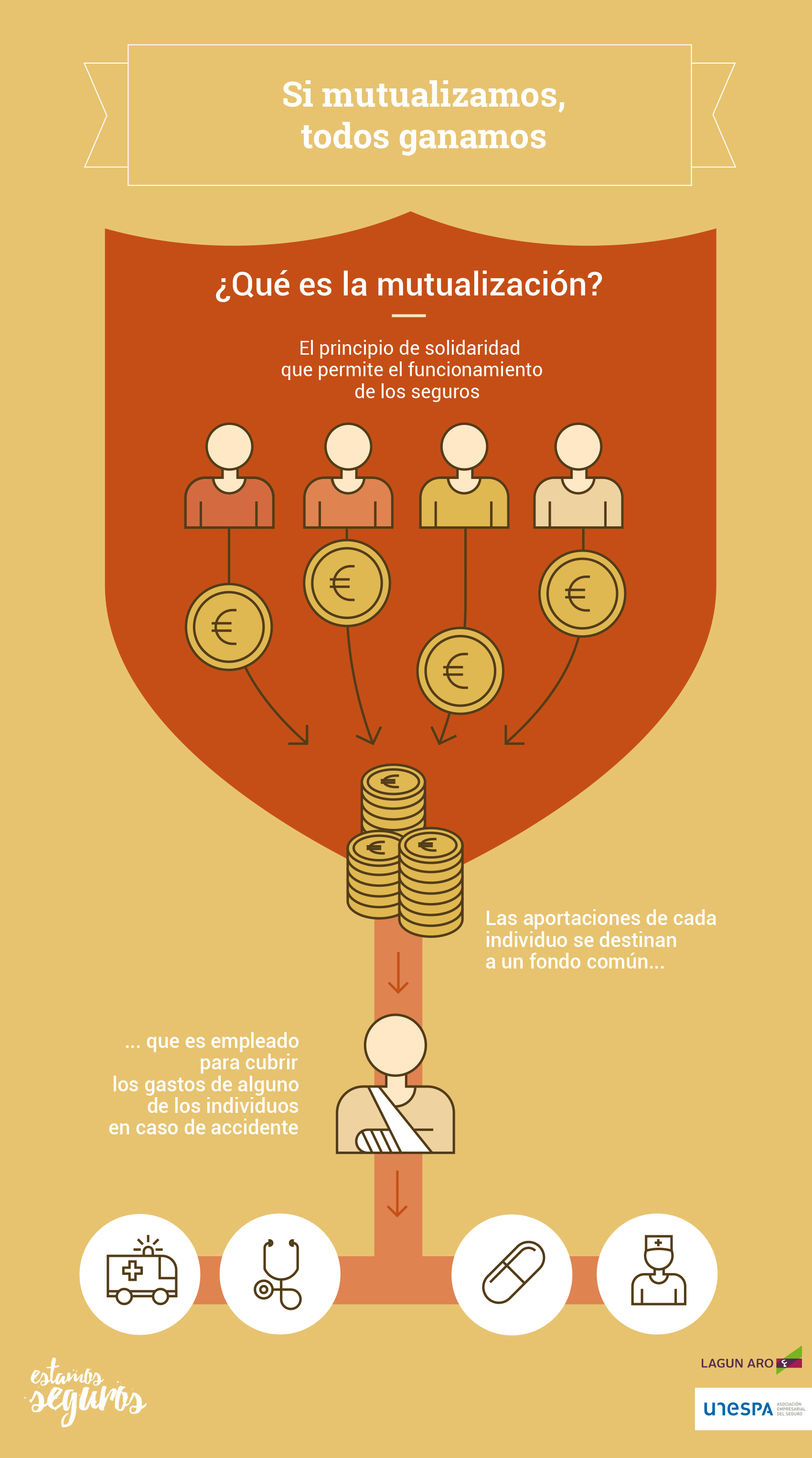 Infografía que ilustra gráficamente lo qué es la mutualización